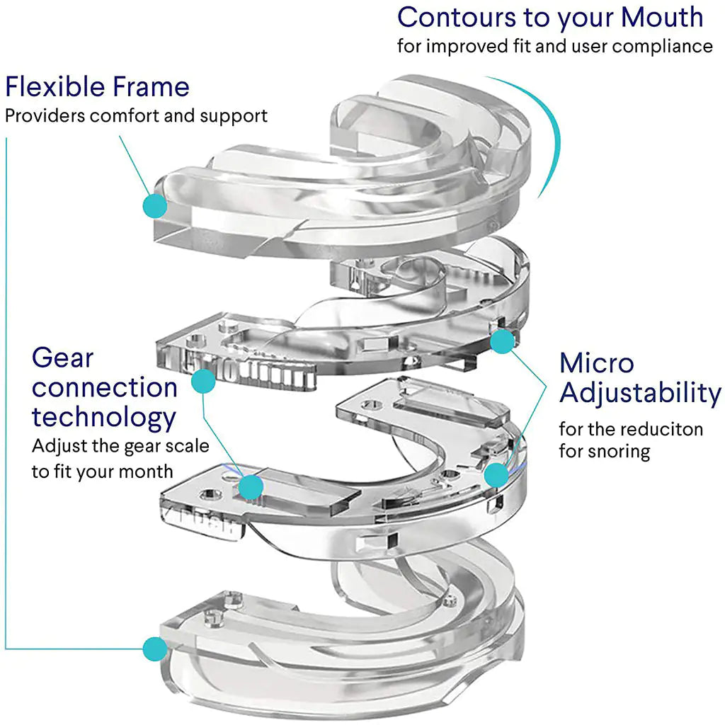 NZ's #1 Anti Snoring Mouth Guard